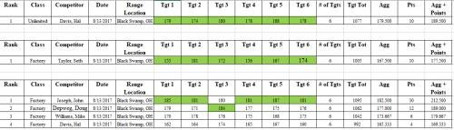 OHIO MATCH RESULTS 08 13 2017.jpg