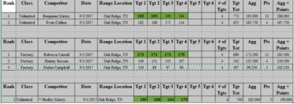 Tennessee Match Results 0903 2017.jpg