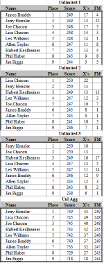 Boere IR 50 50 Match Results 09 13 2017.PNG