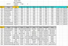 Boerne ARA Club Tournament Results 10 13 2017.jpg