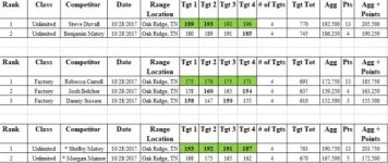 Tennessee Match  Results 10 28 2017.jpg