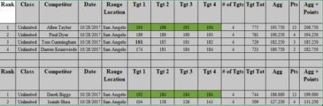 San Angelo Match Results 10 28 2017.jpg