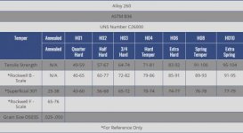 C260 Hardness.jpg