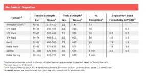 C260 Mechanical Properties.jpg