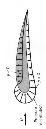 Airfoil pressure distribution.jpg