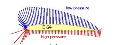 Airfoil E64.jpg