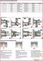 Thread Turning Methods 2.jpg