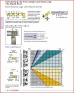 Thread Helix Angles.jpg