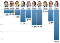 budget-create-deficits-680.jpg